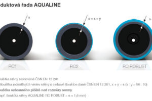 Trubky z PE 100 RC – trubky pro vyšší nároky