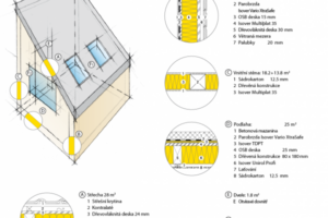 Fázový posun teplotního kmitu