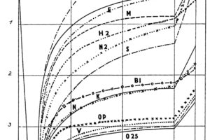 Nové směry modifikace asfaltů pro hydroizolační techniku? – 3. část