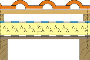 Mýty a fakta o nadkrokevním zateplení – Nutnost aplikace parozábrany z těžkých asfaltových pásu z důvodu perforace kotevními vruty