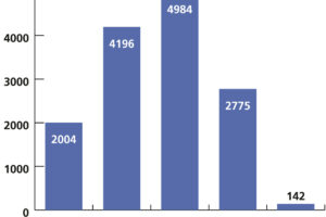 Kontroly průkazů energetické náročnosti ze strany Státní energetické inspekce