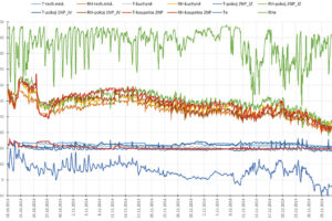Vliv konstrukčního systému HELUZ na vnitřní prostředí budov