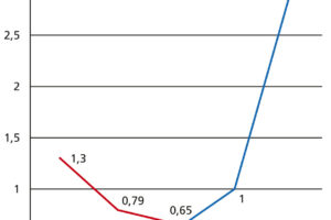 Lepení velkých formátů keramických obkladů