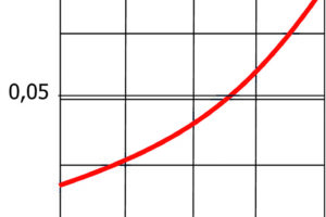 Vliv spárové netěsnosti a konstrukce spojů v tepelné izolaci na tepelné ztráty