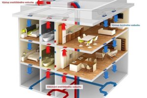 Česká rada pro šetrné budovy bojuje s fámami a mýty o rekuperaci a zeteplování