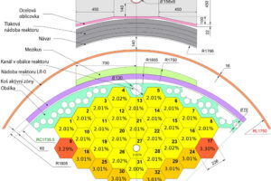 Kontrola betonu biologického stínění jaderného reaktoru