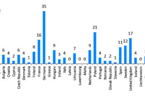 Právní a technická pravidla ve stavebnictví