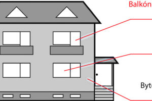 Odolnost výplní otvorů proti vloupání – základní principy zabezpečení