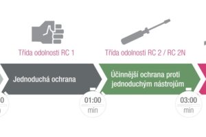 Bezpečná okna REHAU – prevence proti zlodějům