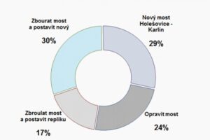 SAR: Postavme nejdříve nový trvalý most mezi Holešovicemi a Karlínem, pak se věnujme bez vášní Libeňskému a Hlávkovu mostu