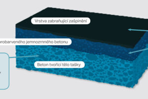 Bramac představuje novou tašku Classic AERLOX