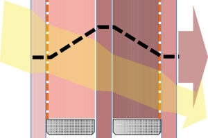 Okna z hlediska úniku tepla, akustiky, prostupu světla či bezpečnosti 5 – Ochrana před letním přehříváním