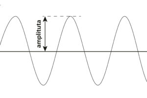 Okna z hlediska úniku tepla, akustiky, prostupu světla či bezpečnosti 6 – Akustický útlum