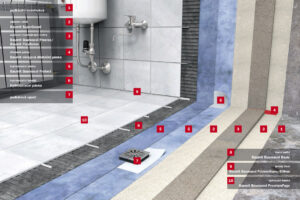 Baumit Baumacol – systémové řešení pro koupelnu či balkón