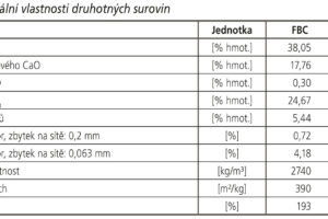 Možnosti využití nových druhotných surovin v autoklávovaném pórobetonu