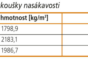 Porovnání mrazuvzdornosti kameniva získaného recyklací betonu s přírodním kamenivem