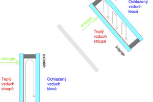 Okna z hlediska úniku tepla, akustiky, prostupu světla či bezpečnosti 10 – Lehká zasklení pro celoskleněné střechy