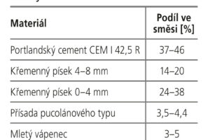 Vliv druhotných surovin na strukturu polymercementového kompozitu