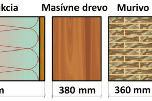 Výmenníky tepla z penového hliníka a materiálov s fázovou premenou