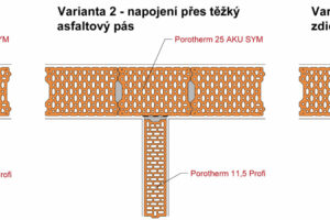 Jaké vlivy mohou ovlivnit výsledky akustického měření mezibytové stěny? Díl 1 – Vliv napojení tenkých příček