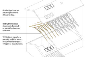 Prosvětlení staveb s vazníkovým krovem okny VELUX