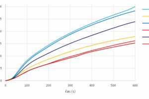Stavby z dreva včera a dnes – nosné drevené konštrukcie z protipožiarneho hľadiska
