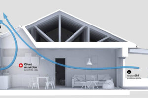 Světelná šachta pomůže dostat světlo a vzduch tam, kam potřebujete
