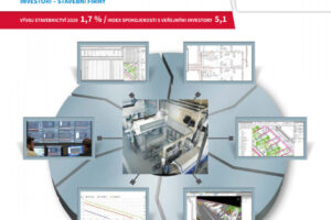 Kvartální analýza českého stavebnictví Q4/2019 od CEEC Research