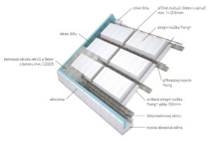 Instalace střešního okna VELUX do masivní střechy Ytong Komfort
