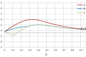 Příprava druhé generace Eurokódů pro zásady navrhování a zatížení