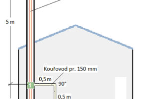 Komín v energeticky úsporném domě 2. Úskalí správného návrhu