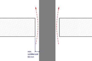 Komín v energeticky úsporném domě 3. Bezpečné zabudování do stavby