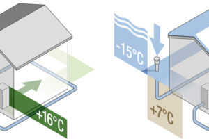 Zemní tepelný výměník AWADUKT THERMO zlepší vnitřní prostředí objektů