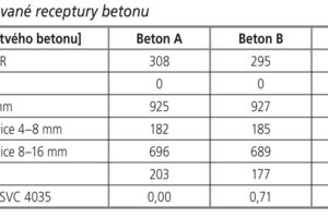 Navrhování konstrukcí dle  ISO 16204 – stanovení životnosti betonových konstrukcí s ohledem na karbonataci