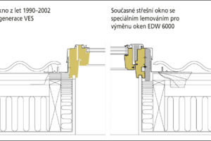 Výměnu střešních oken podpoří VELUX dotací