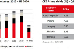 Největší investiční transakce