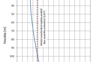 Příprava využití tepelných čerpadel pro vytápění a chlazení v Nebřenicích