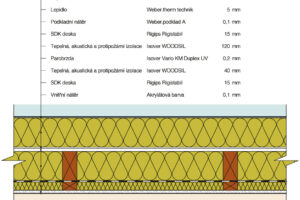 Kvalita konstrukce dřevostaveb závisí na detailech