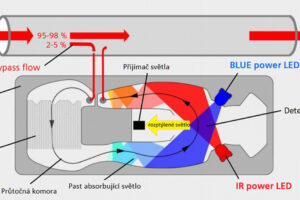 Nasávací hlásiče kouře