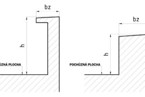 Ochranná zábradlí – průvodce požadavky norem