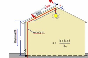 Ochrana před bleskem pro střechy kryté fólií – teorie, praxe a nejčastější chyby