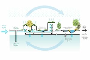 Podle odborníků je možné snížit spotřebu pitné vody až o polovinu. Co má pomoci?