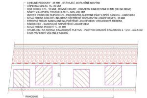 Rekonstrukce Pálffyovského paláce