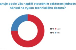 Kvalitní výkon technického dozoru ovlivní až zavedení BIM
