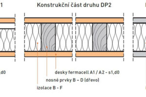 Vícepodlažní domy na bázi dřeva v Česku a Německu