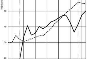 Vzduchová neprůzvučnost stěn s dřevěnými prvky