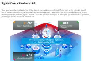 Jak na BIM? Podívejte se na STAWEBNICE.ONLINE
