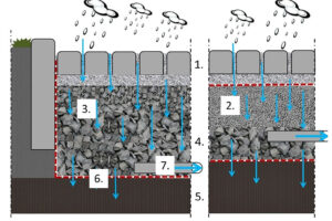 Vodopropustné betony z hutných a lehkých kameniv