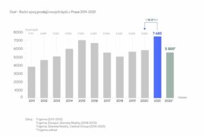 Tuzemský rezidenční trh má za sebou rekordní rok