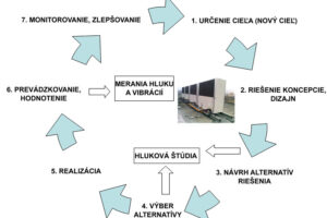 Problematika akustickej záťaže od tepelných čerpadiel